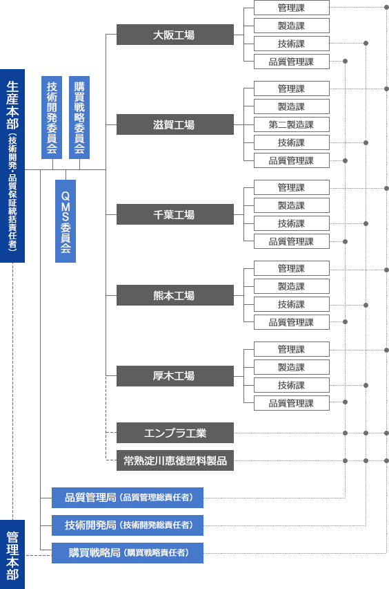 生産体制イメージ